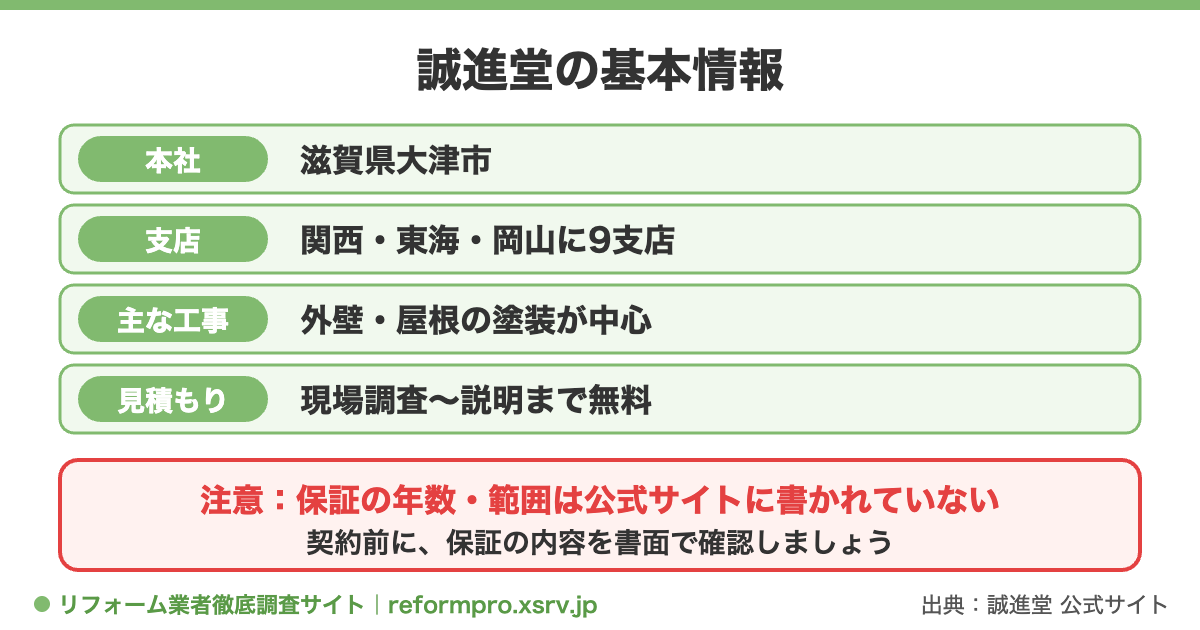 誠進堂の基本情報:本社は滋賀県大津市、9支店、外壁・屋根の塗装が中心、見積もり無料